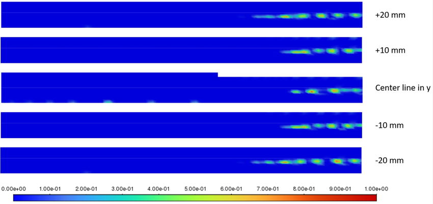 注射20秒后五個(gè)不同ZX平面的樹脂體積分?jǐn)?shù)